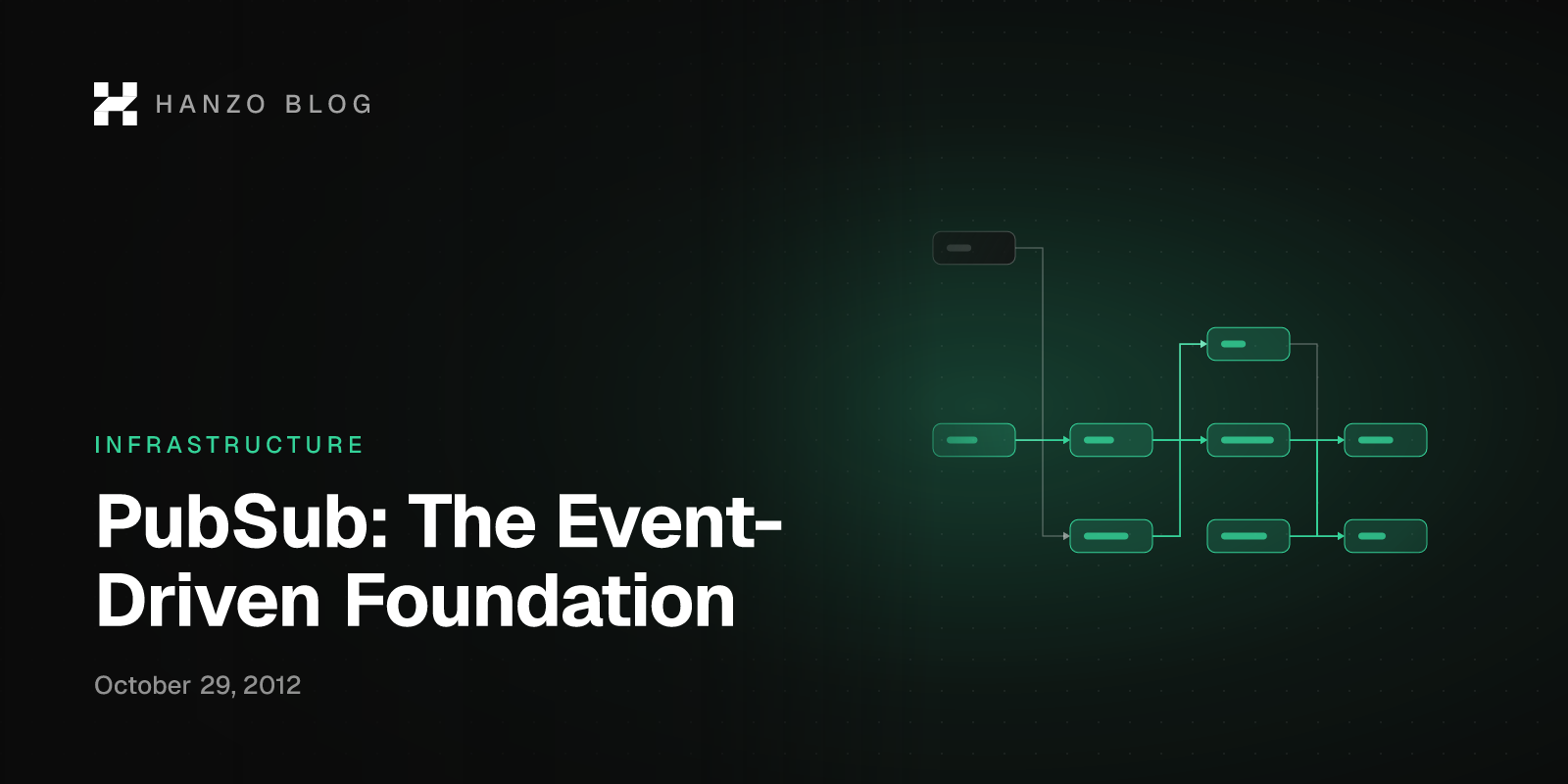 PubSub: The Event-Driven Foundation