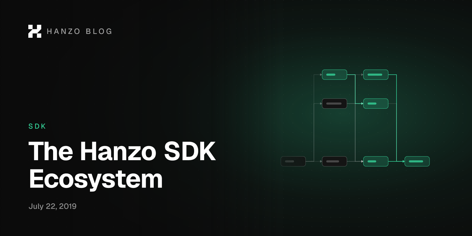 The Hanzo SDK Ecosystem