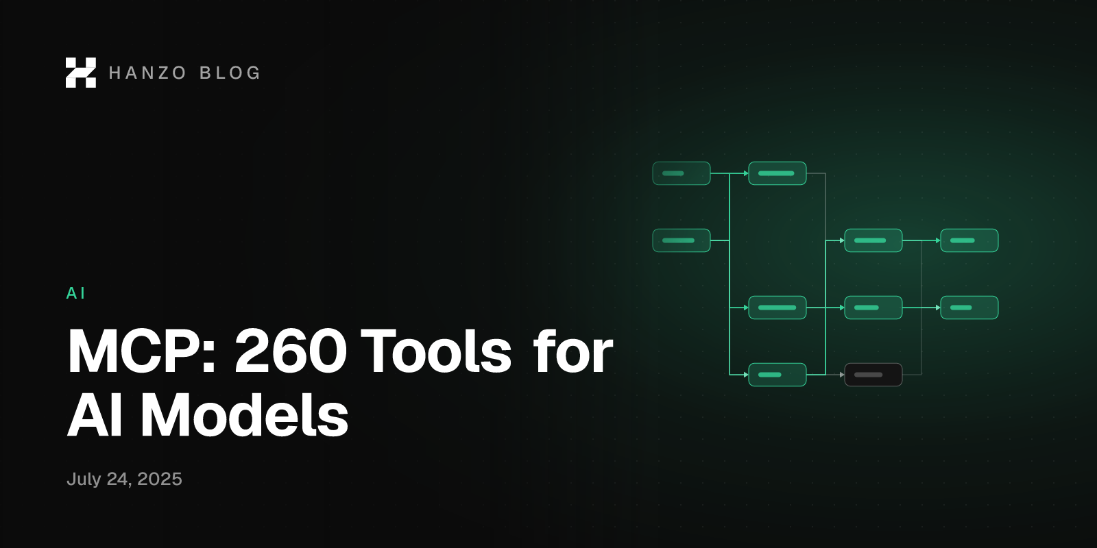 MCP: 260 Tools for AI Models