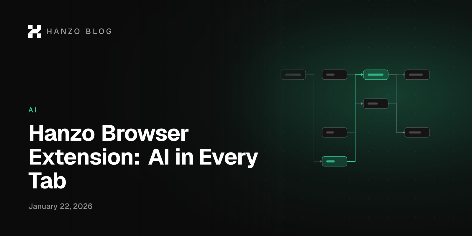 Hanzo Browser Extension: AI in Every Tab