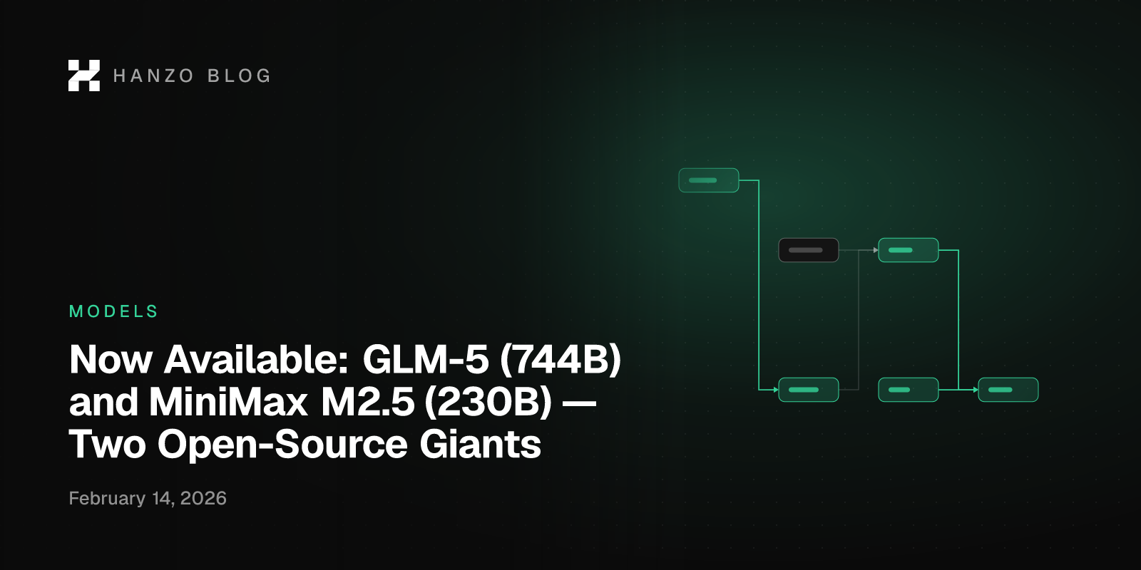 Now Available: GLM-5 (744B) and MiniMax M2.5 (230B) — Two Open-Source Giants