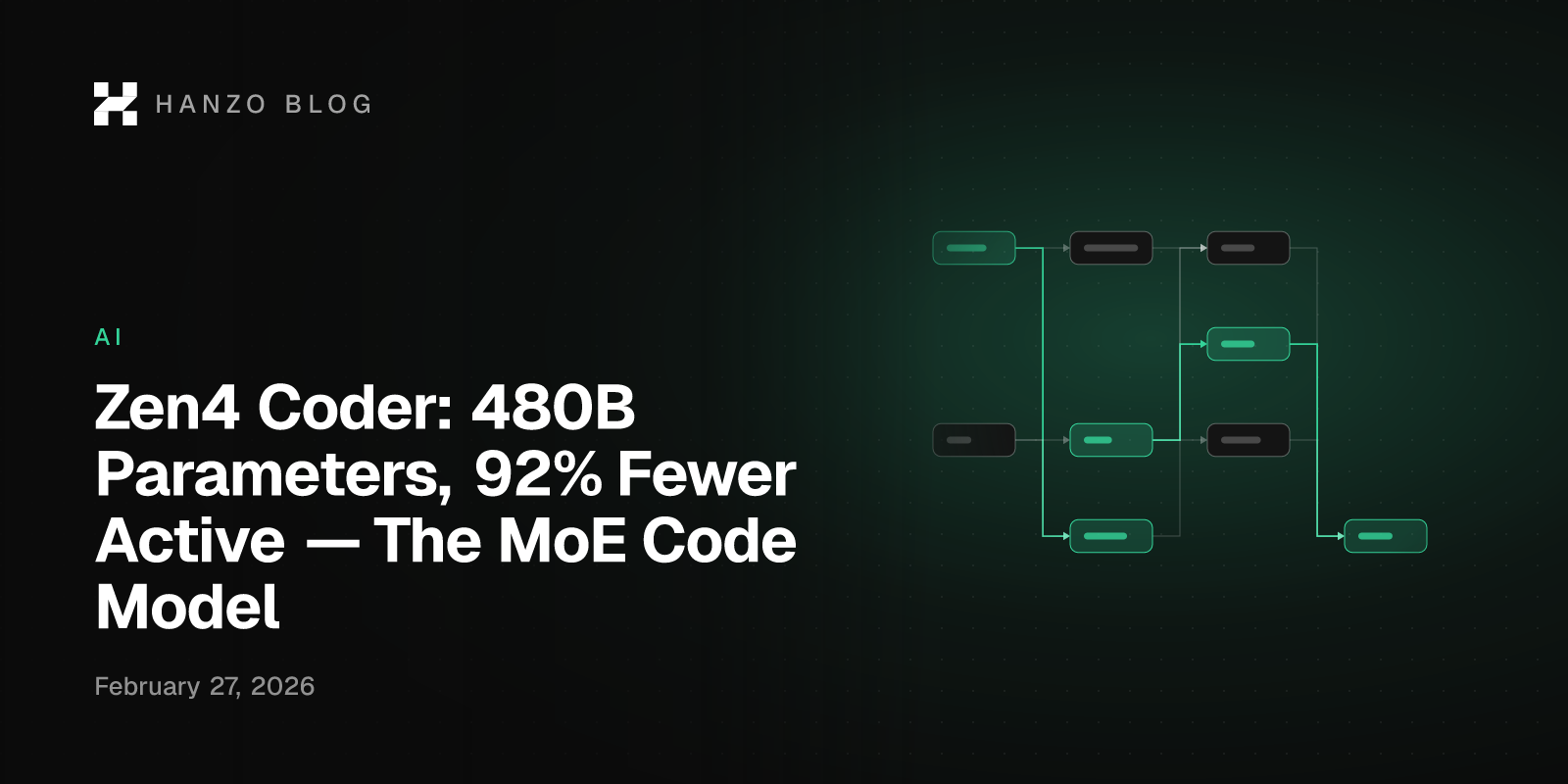 Zen4 Coder: 480B Parameters, 92% Fewer Active — The MoE Code Model